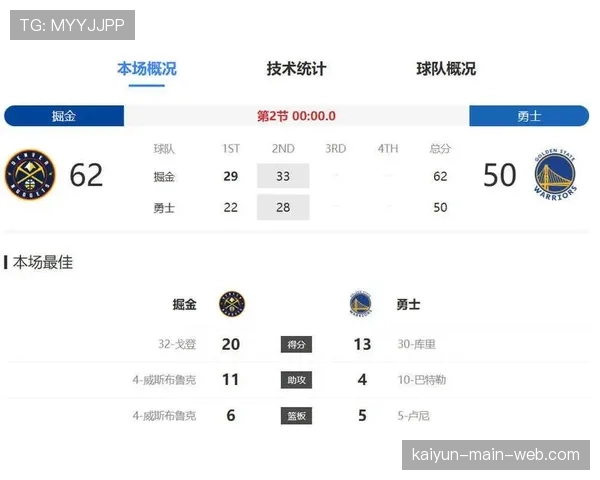 勇士击败掘金，残阵球队如何通过节奏控制弥补阵容短板